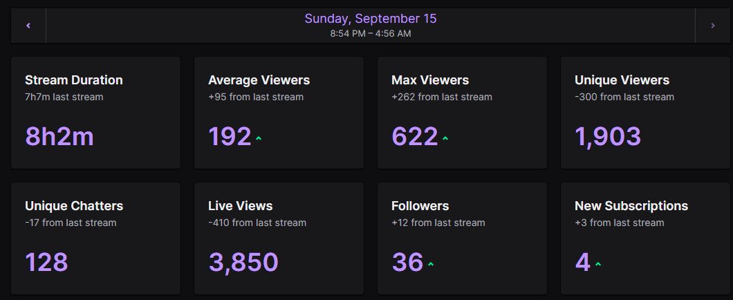 Big one last night fellas. I OWN the Gauntlet. 

Ebook Updates to Offense + Defense live today on <a href="/MaddenTurf/">MaddenTurf</a> 

🫡
