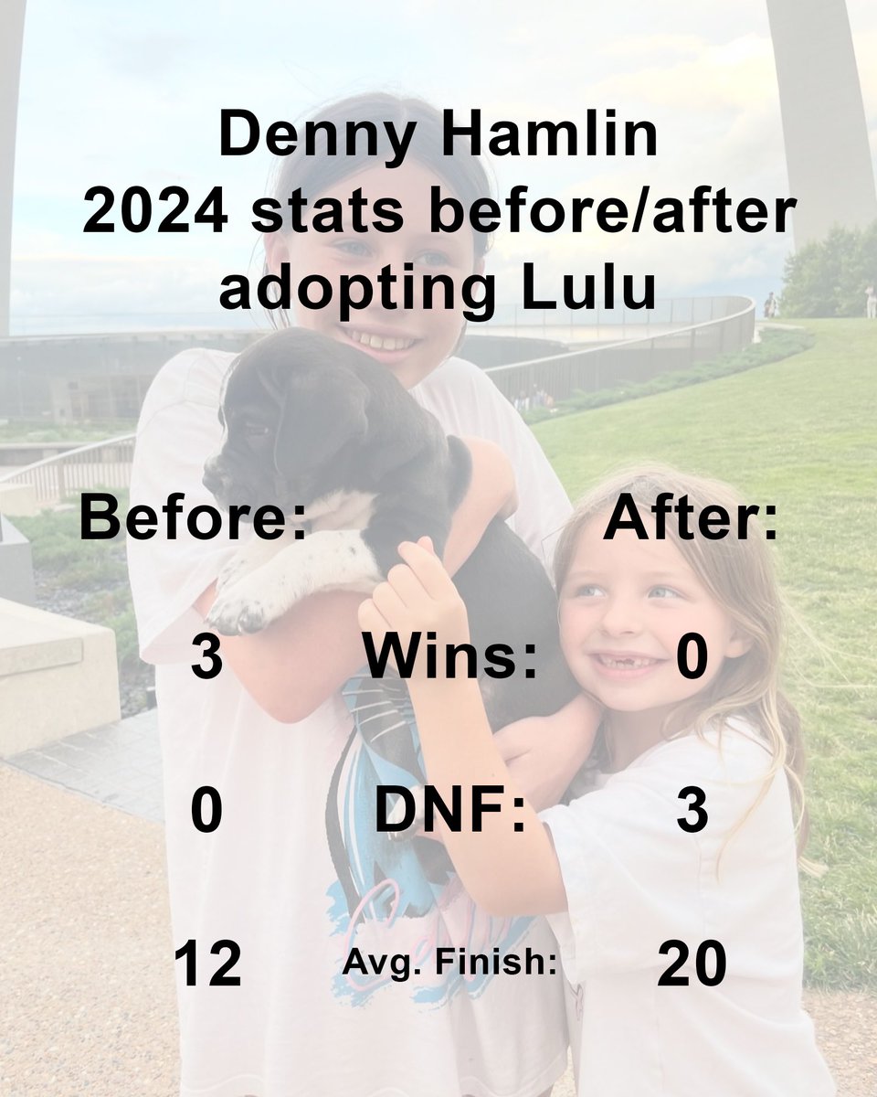 dennyhamlin's tweet image. Lulu is in search of a good home for the remainder of my championship run