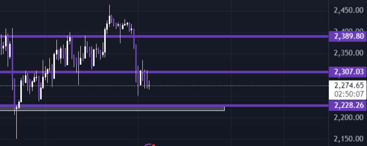 $ETH bidding zone