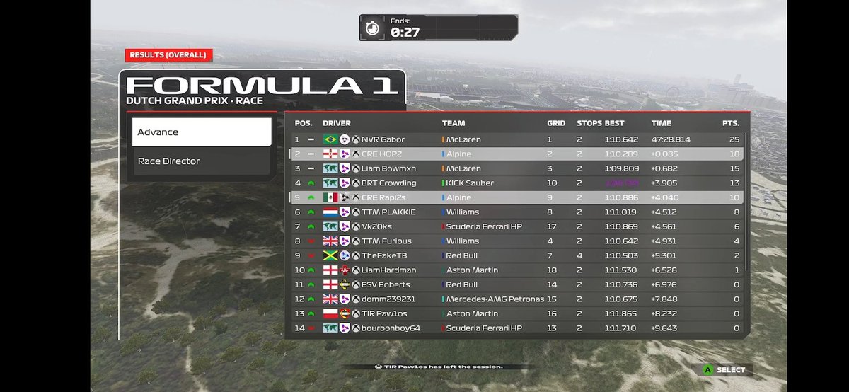 CSS Netherlands 🇳🇱
Q:P9
R:P5
After a pretty good start gaining 2 positions i made a mistake and i lost those positions again, we had decent pace in the inters and we had to double stack losing to P12  but we could recover and even more with the SC getting P5 for CRE