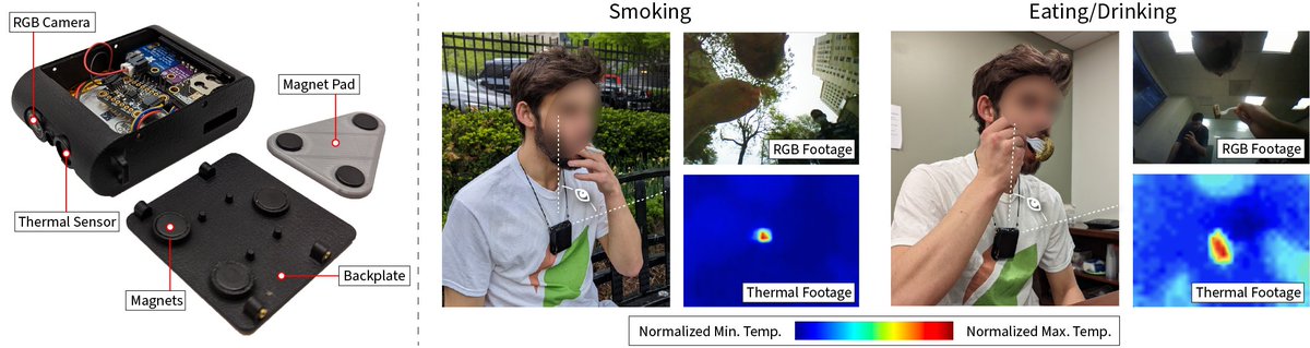 Glenn Fernandes (@glennfernandes_) on Twitter photo Excited to share our latest paper on HabitSense: a privacy-aware, AI-enhanced multi-modal wearable platform that detects health-risk behaviors 📷🌿
Read on for key insights! 👇  
#mHealth #WearableTech #AI #DigitalHealth
dl.acm.org/doi/abs/10.114…
glenn-fernandes.com/projects/habit… Excited to share our latest paper on HabitSense: a privacy-aware, AI-enhanced multi-modal wearable platform that detects health-risk behaviors 📷🌿
Read on for key insights! 👇  
#mHealth #WearableTech #AI #DigitalHealth
dl.acm.org/doi/abs/10.114…
glenn-fernandes.com/projects/habit…