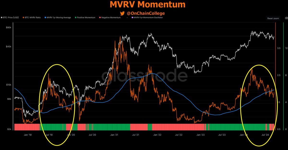 One could make the argument that Bitcoin is rhyming with the past.

If that's the case, enjoy the cheap sats while you can.