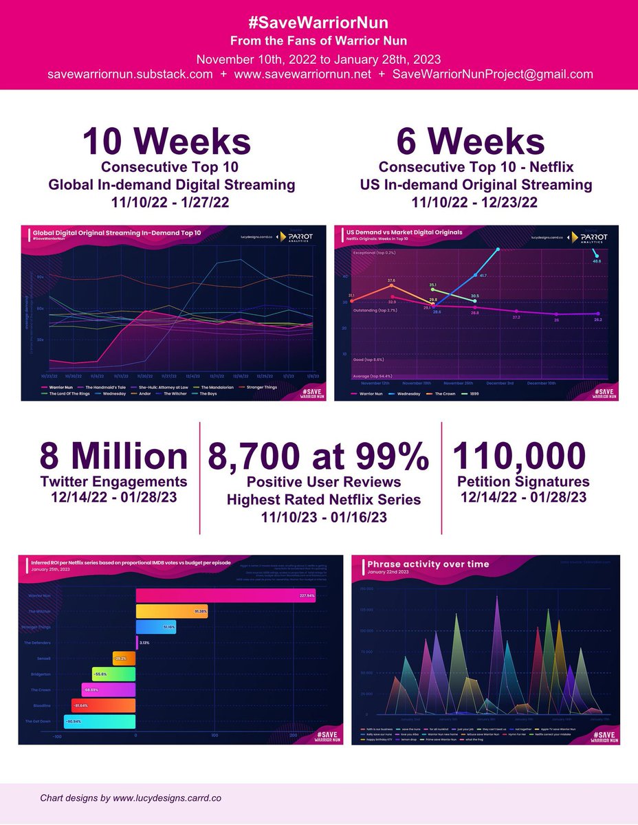 lycanhood's tweet image. Why should we start a new show when #NetflixCancels successful shows?