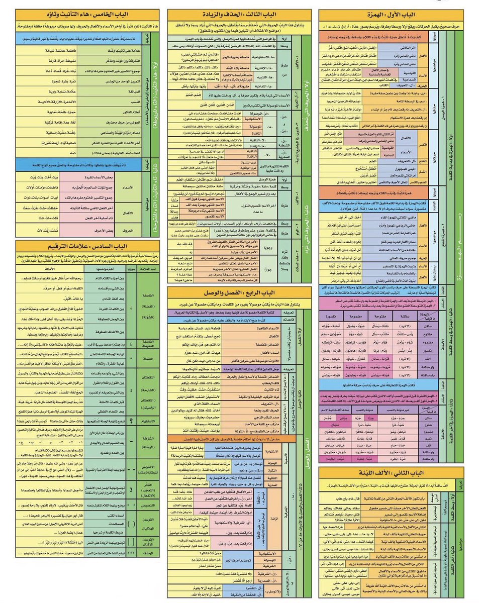 AAltasys's tweet image. المهارات الإملائية بورقة واحدة