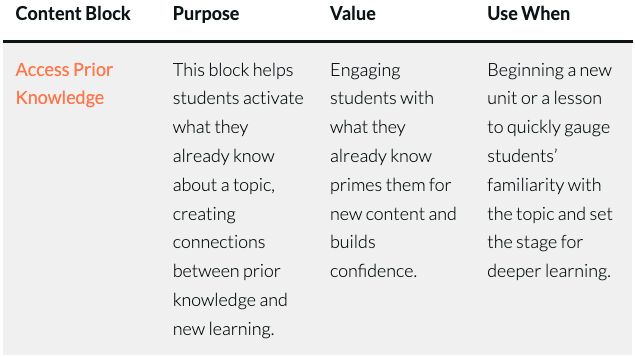 Catlin_Tucker's tweet photo. Designing for a Block Period: Use Content Blocks to Create Engaging, Purposeful Lessons
👉🏻 https://t.co/otZwS4tWI5
#EdChat #BlockSchedule #Teacher #EduTwitter #EdChat #EdChatEU #UKEdChat #AussieEd https://t.co/NCc4xvWw4i