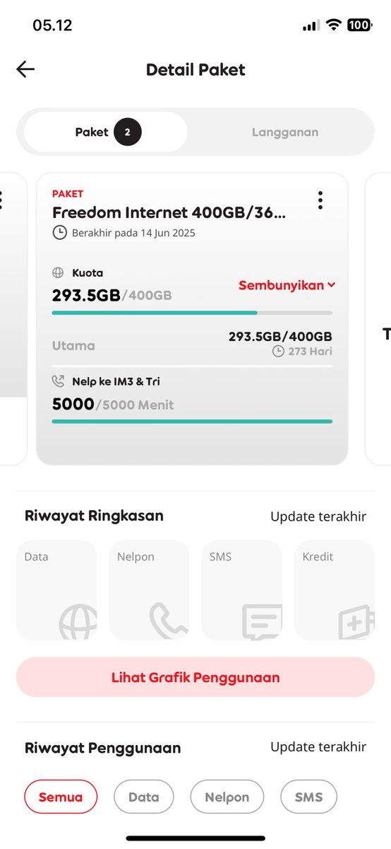 hersangg's tweet photo. @tanyakanrl Cukup bgt ko, yg 360 hari sebelumnya sisa 60GB an. Pemakaian normal buat 1 hape, klo workday buat tethering kadang". Bener" buy &amp; forget aja ga mikirin beli kuota setaon wkwkwkwk https://t.co/r4lZoyRL6Q