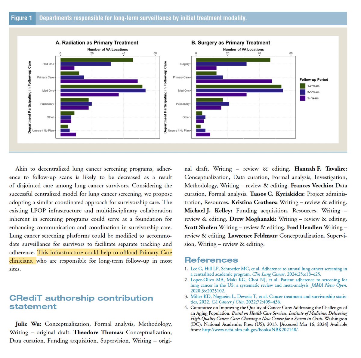A group of clinical advocates from the VA Lung Precision Oncology Program shed light on the unmet need for post-treatment surveillance programs following lung cancer surgery and radiation therapy. This is despite the fact that second primary lung cancer rates are 3-4% per year.