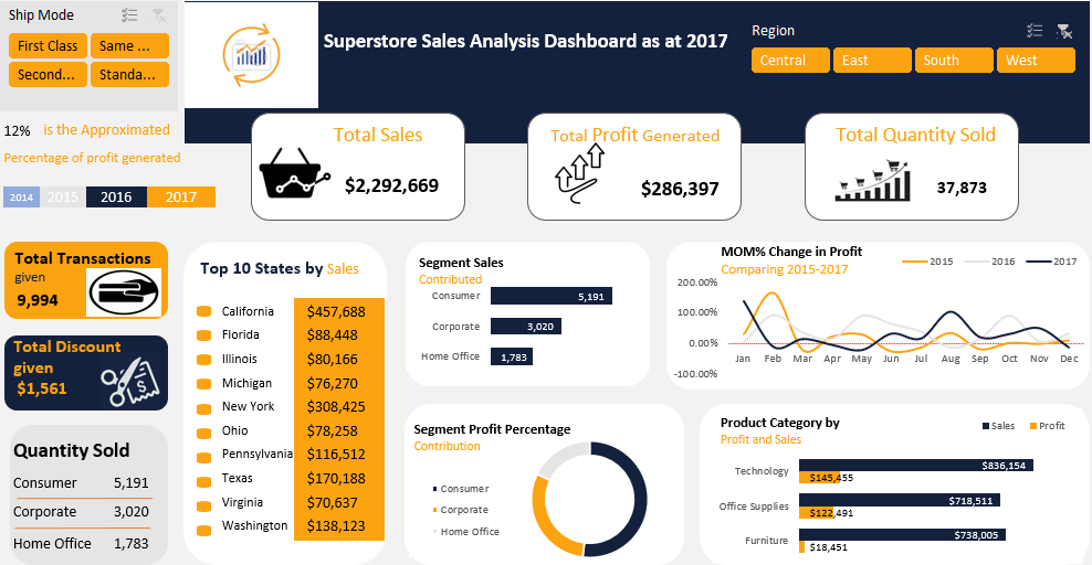 thomas_nya44879's tweet image. Retail data speaks, I listen!

Latest project: Superstore Sales Dashboard 2017 (insights on sales, profit, and segments)

From HR to retail - data tells all.

Grateful to @Adewaleanalyst   for expanding my analytical horizons.

#DataNinja #ExcelWizardry #DataViz