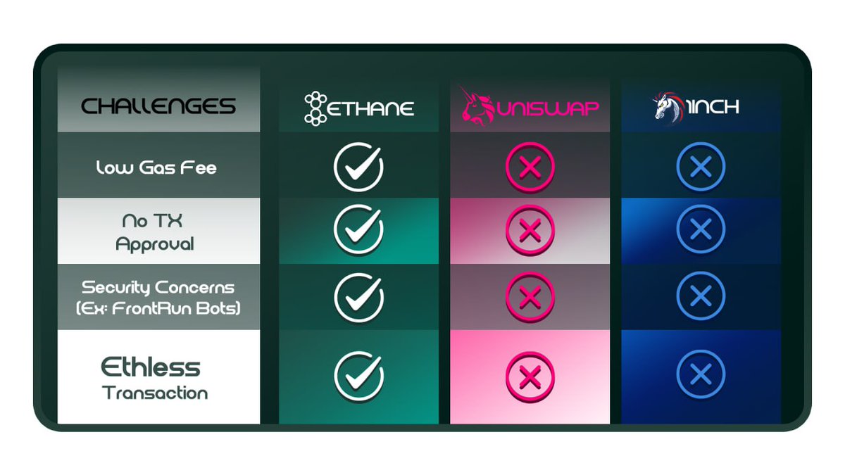 <a href="/Altsteinn/">💎ALTSTEIN TRADE💎</a> <a href="/ovrclockedjesus/">Overclocked Jesus</a> We give a real amount of revshare to our holders 0.15% of total volume produced by our ethless swap, we offer 0.05% of volume to referral wallets (make 0.05% of total volume your friends generate with your referral link) to benefit holders as well as non holder who want to use