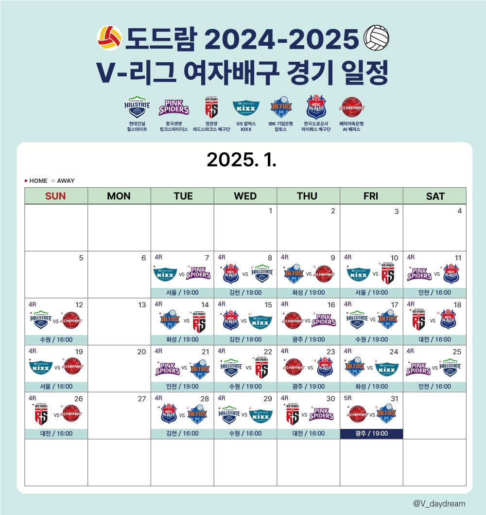 🏐도드람 2024-2025 V리그 여재비구 경기일정🏐
*KOVO 경기일정 기준
*수정사항 발견 시 알려주시면 수정하여 이미지 재업로드 하겠습니다 :)
부족하지만 이미지 잘 사용해주셔서 감사합니다! 여배 팬들 모두 행배하세여
#여자배구 #경기일정
