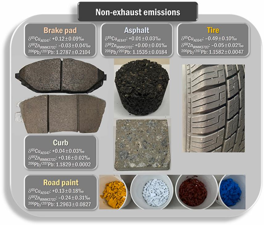 la contaminación extra por desgaste de neumáticos de vehículos innecesariamente pesados es un problema grave. El "cybertruck" y tonteras similares son nefastas. Eliminémoslas

Fuente: doi.org/10.1016/j.envp…