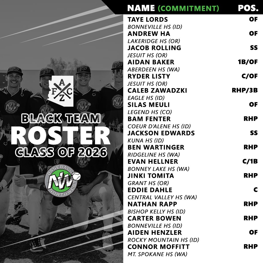 Baseball Northwest (@baseballnw) on Twitter photo The squads are ready. π€
Here is who will be repping the Northwest this weekend down at the Junior <a href="/AZFallClassic/">AZ Fall Classic</a> down in the desert. π΅βΎοΈ
Almost time to #RepTheNW as we compete against the top talent in the West! π
#AZFallClassic The squads are ready. π€
Here is who will be repping the Northwest this weekend down at the Junior <a href="/AZFallClassic/">AZ Fall Classic</a> down in the desert. π΅βΎοΈ
Almost time to #RepTheNW as we compete against the top talent in the West! π
#AZFallClassic