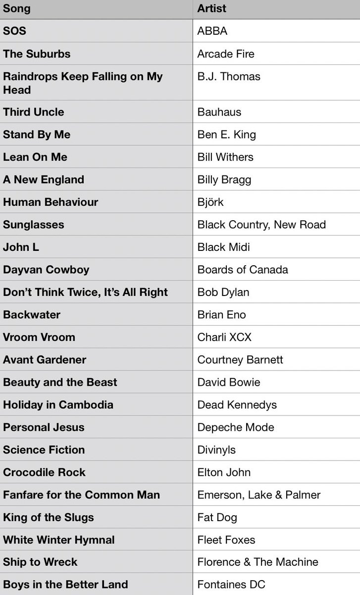 #MusicBrownlow tweet media