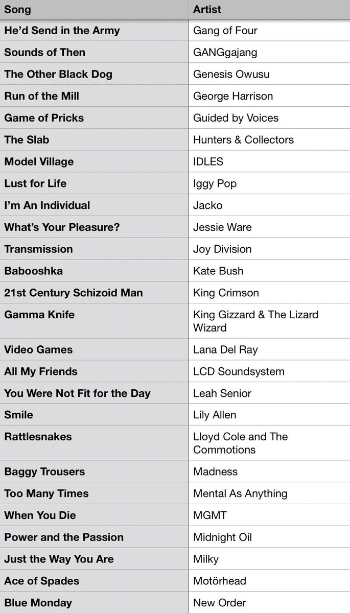 #MusicBrownlow tweet media