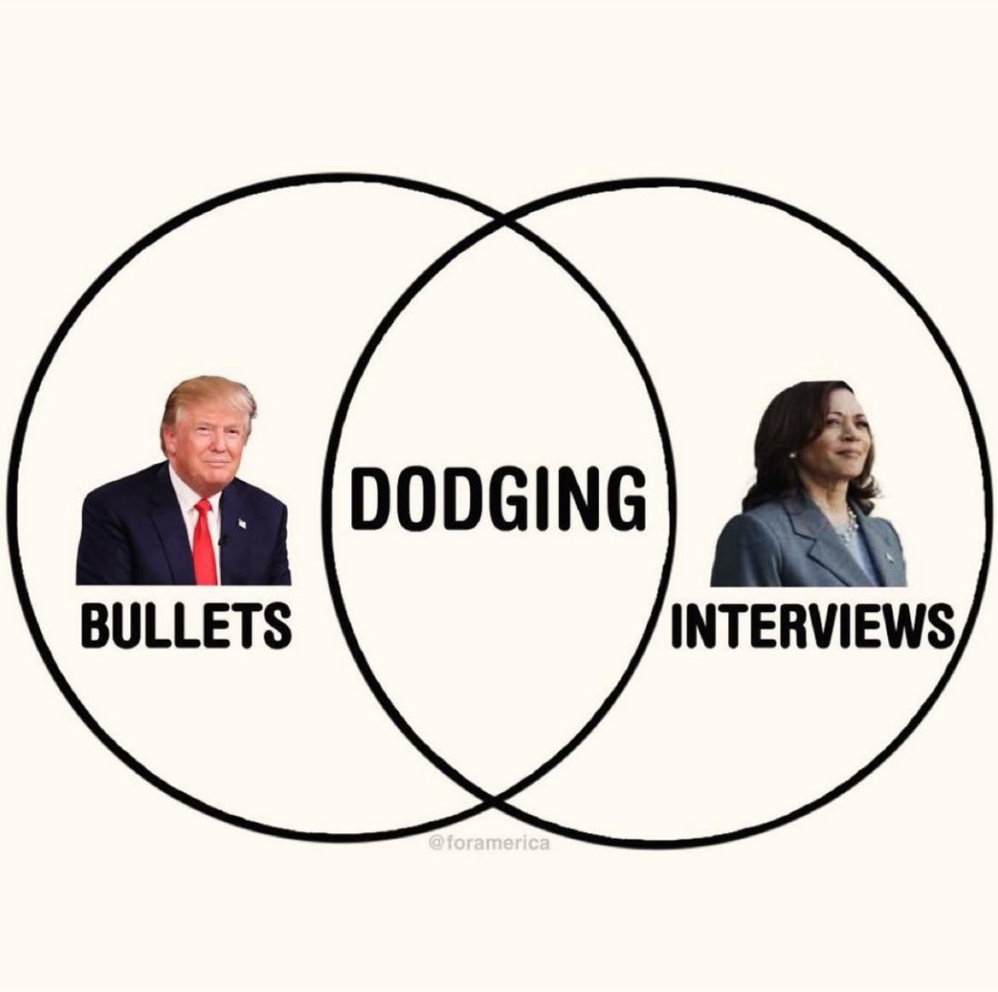 4AmericanKat's tweet photo. The most accurate venn diagram ever.
#Trump2024 #TrumpDodgesBullets https://t.co/SQcxeCSX1Q