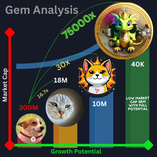 OfficialDGTRON's tweet photo. $DGTRON community member sent this across.

Hmm, sometimes we miss good gems. $100 spared would made a #Good ROI. #LowRiskGem

Things start looking good when $DGTRON listed in #HTX #Mexc #Poloniex #KuCoin 

#TrueGem #fullpotential #1000x #DYOR #NFA #SunPump #Tron #Crypto #Meme https://t.co/m0vXnFB3I2