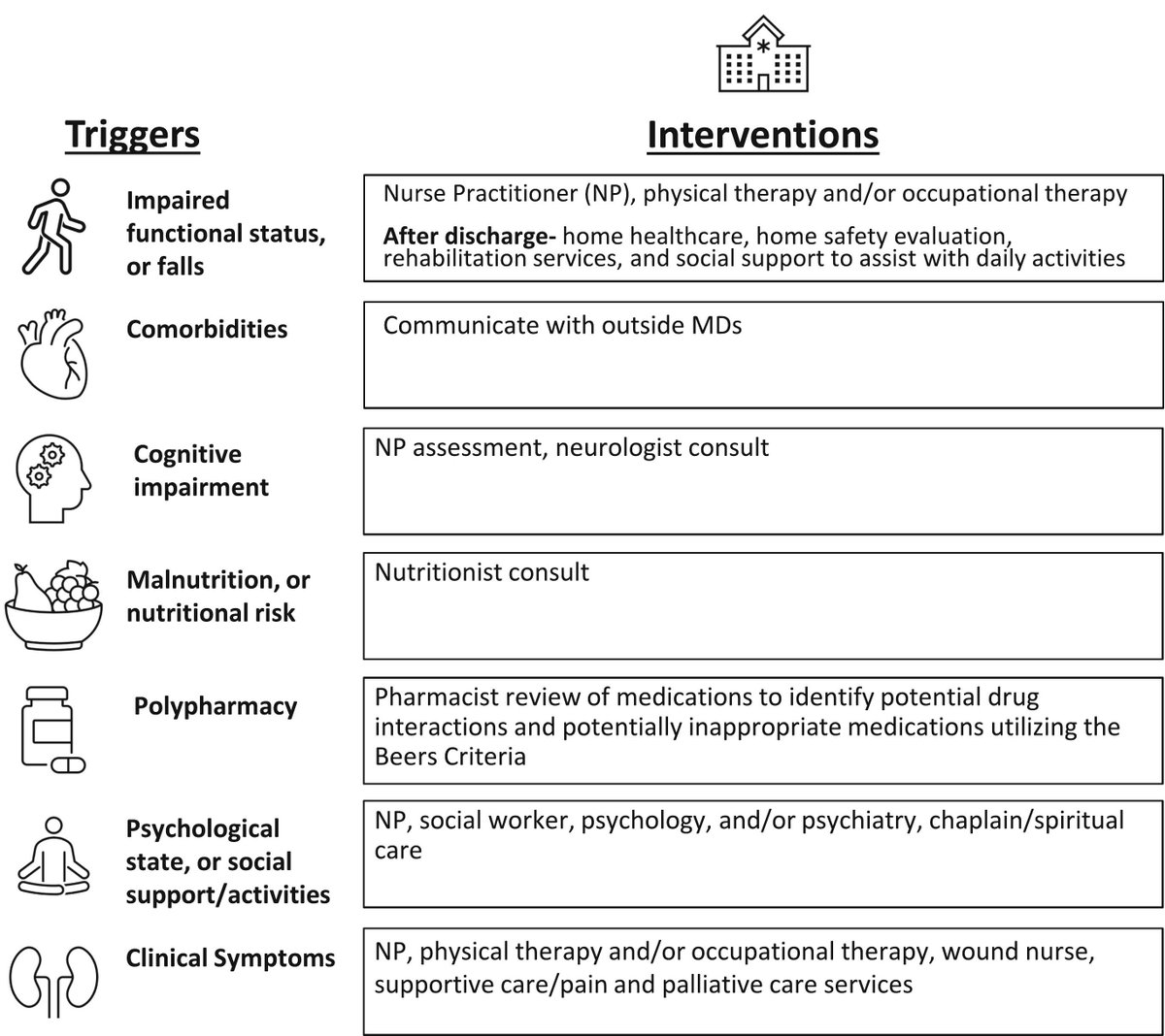 Journal of Geriatric Oncology (@jgerionc) on Twitter photo Geriatric Assessment-driven INterventions among Hospitalized older adults with cancer (GAIN-HOSP), a prospective pilot study geriatriconcology.net/article/S1879-… <a href="/LeanaChien/">Leana Cabrera Chien</a> <a href="/SunCanlan/">canlan sun</a> <a href="/DanengLi/">Daneng Li</a> <a href="/WilliamDale_MD/">William Dale, MD, PhD, FASCO</a> @rochgerionc <a href="/myCARG/">Cancer and Aging Research Group (CARG) #GeriOnc</a> #GeriOnc #OlderAdults #OncoAlert #SIOG #YoungSIOG #Aging Geriatric Assessment-driven INterventions among Hospitalized older adults with cancer (GAIN-HOSP), a prospective pilot study geriatriconcology.net/article/S1879-… <a href="/LeanaChien/">Leana Cabrera Chien</a> <a href="/SunCanlan/">canlan sun</a> <a href="/DanengLi/">Daneng Li</a> <a href="/WilliamDale_MD/">William Dale, MD, PhD, FASCO</a> @rochgerionc <a href="/myCARG/">Cancer and Aging Research Group (CARG) #GeriOnc</a> #GeriOnc #OlderAdults #OncoAlert #SIOG #YoungSIOG #Aging