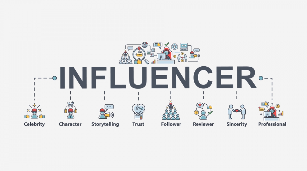 TechMasterGogo's tweet photo. Influencer Marketing: The New Face of Digital Marketing in India

The Indian influencer marketing landscape has witnessed a meteoric rise in recent years.

As per statistics, the market is expected to swell to a staggering Rs. 34 billion by 2026. https://t.co/EY2uetXedy