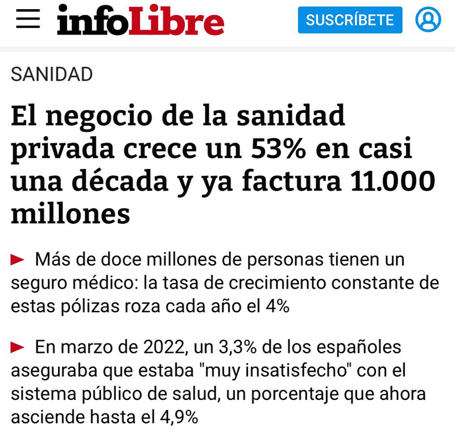 JulenBollain's tweet photo. ¿Hablamos de sanidad? El problema es claro👇🏽

Llevan años desgastando el sistema sanitario público, mientras meten más de 9.000 millones de euros anuales a la sanidad privada.

Un año más bate récords la privada, con un 53% de incremento del negocio en una década. https://t.co/YLdUELxs1c