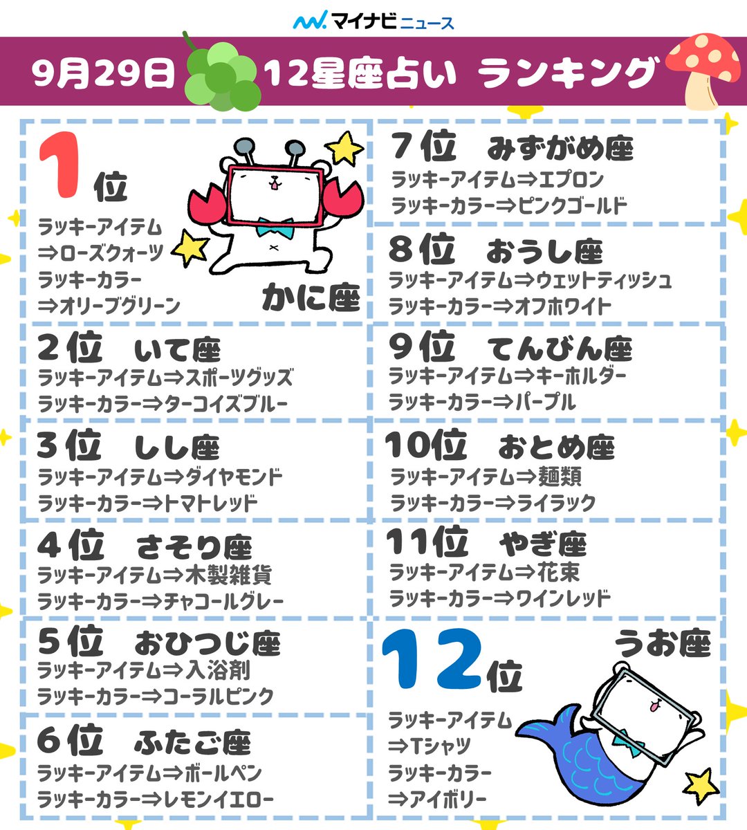 yohei🌟数字占い＋星占い師 | 4月29日。衝撃的な出会い。 月は