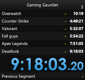 Gaming gauntlet finished after a 9 hour stream. I am probably never playing Counter-Strike ever again. Sick stream thanks for tuning in ok bye😂😂😂