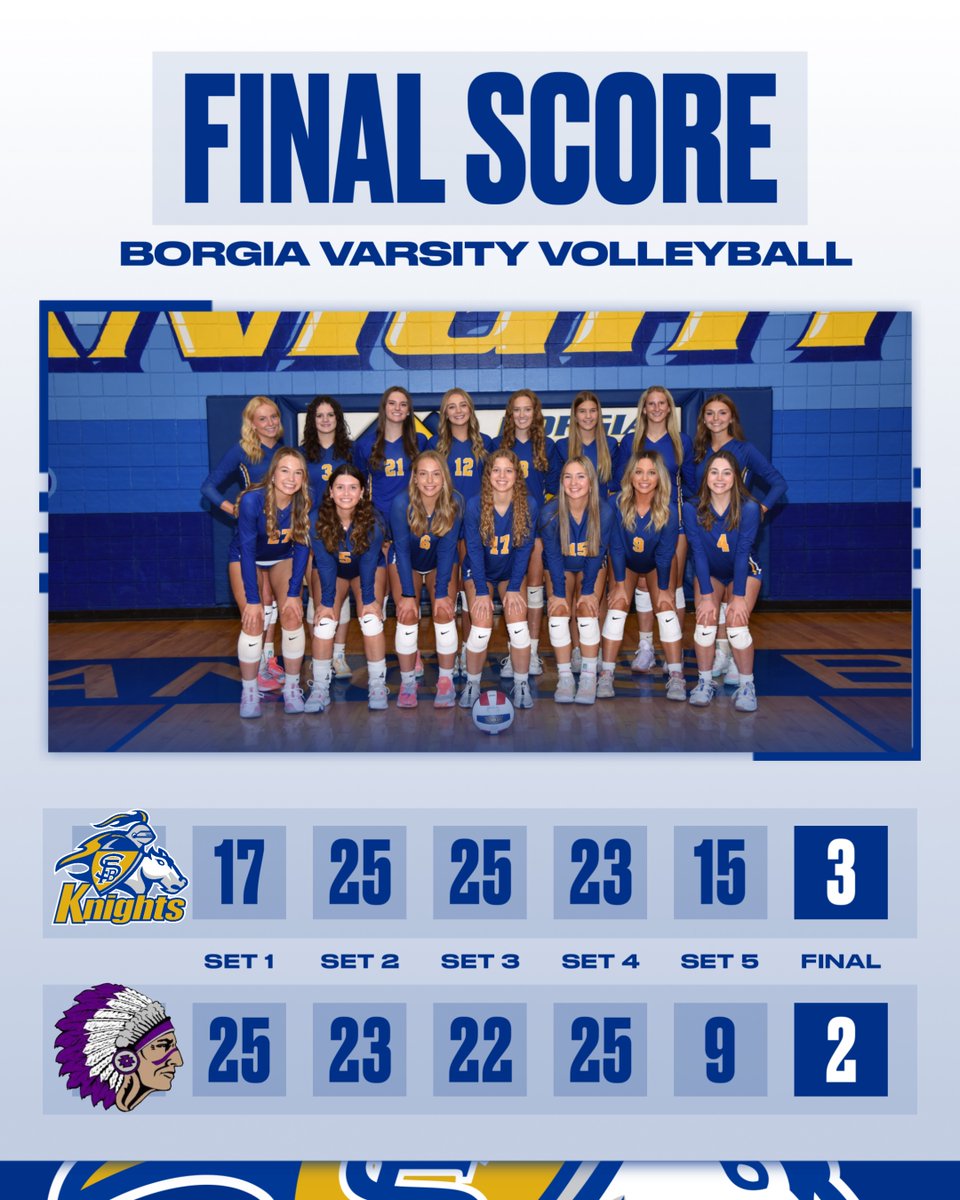 Varsity Volleyball wins a 5 set thriller at Pacific tonight.