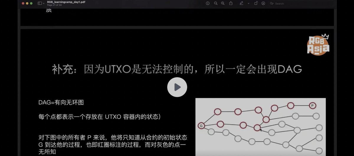 中秋快乐🎉 各位！

昨日RGB Asia学习营开营，花椒老师分享了非常多 

如果你没能来，别担心我们这里也有录播视频 

录播链接：bilibili.com/video/BV1Fpt8e…

#rgbasia #rgb