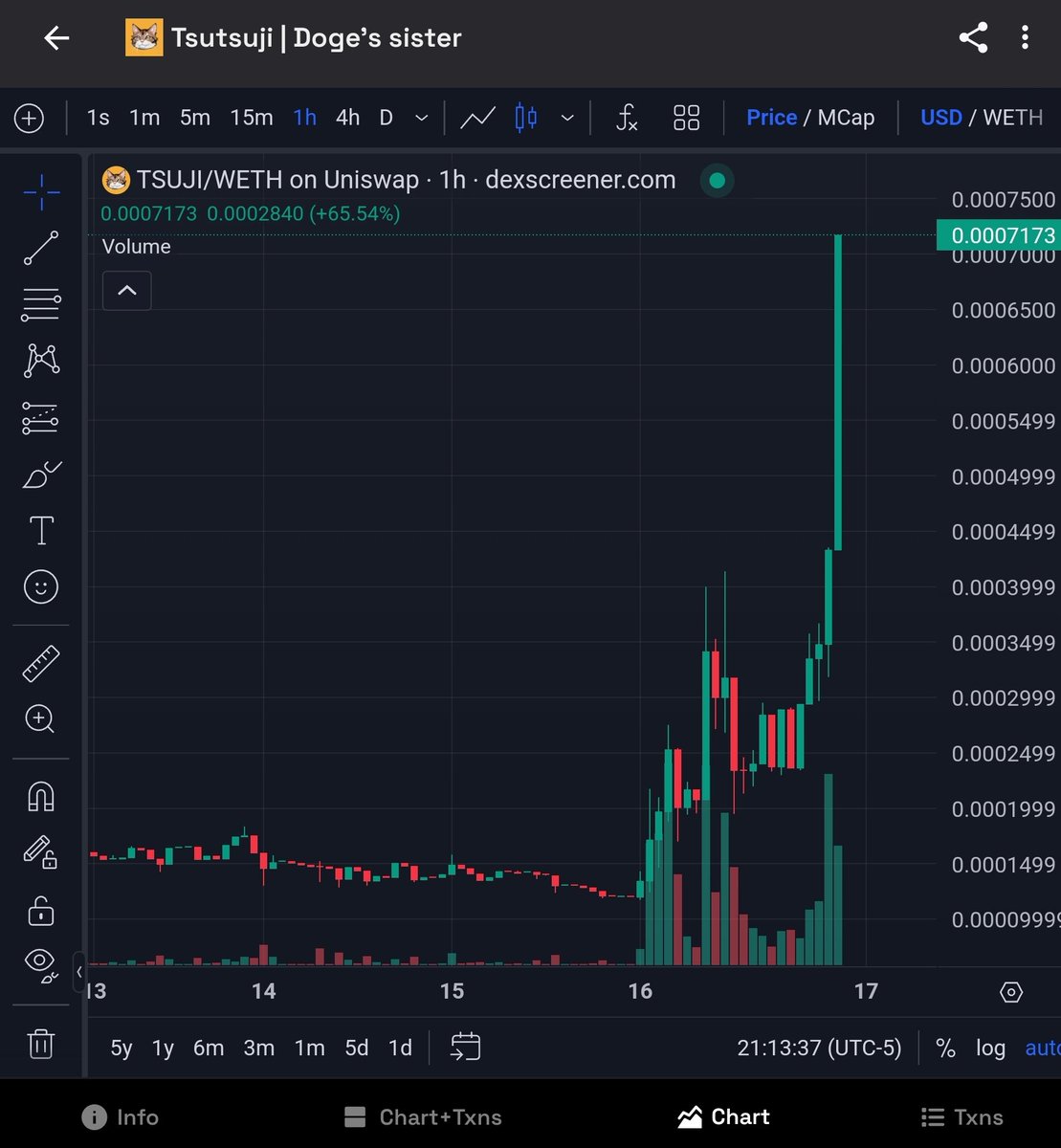 Don't fade us. Possible God candle coming.