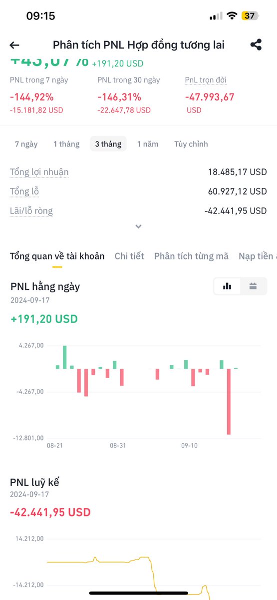 Ngày hôm nay chính thức từ bỏ future. Nghiện vào như một con bạc tk khoản còn bn nạp vào Hồng và cuối cùng cháy hết