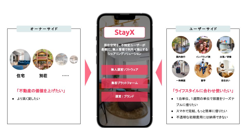 furosaunamedia's tweet photo. StayX導入で進化する、京都嵐山のサウナ付き多拠点居住施設「n’estate Kyoto-Arashiyama」
@try_nestate
#StayX #京都 #嵐山 #サウナ
▼詳細はこちら
https://t.co/KGTD9b86Cl https://t.co/sKG9eg8HBl
