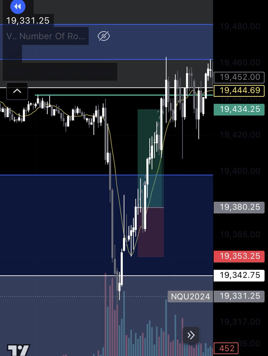 jaystxtic8175's tweet photo. $NQ +900 1/1
-Price approached 4hr fvg + OB (OD)
-NOTICED HUGE WICK ON 15m candle close
-noticed fvg made another fvg (entry) 
-set SL below STL as it should hold to TP
-Targeted a 1:2 rw to play context. https://t.co/g9OevdQLJw