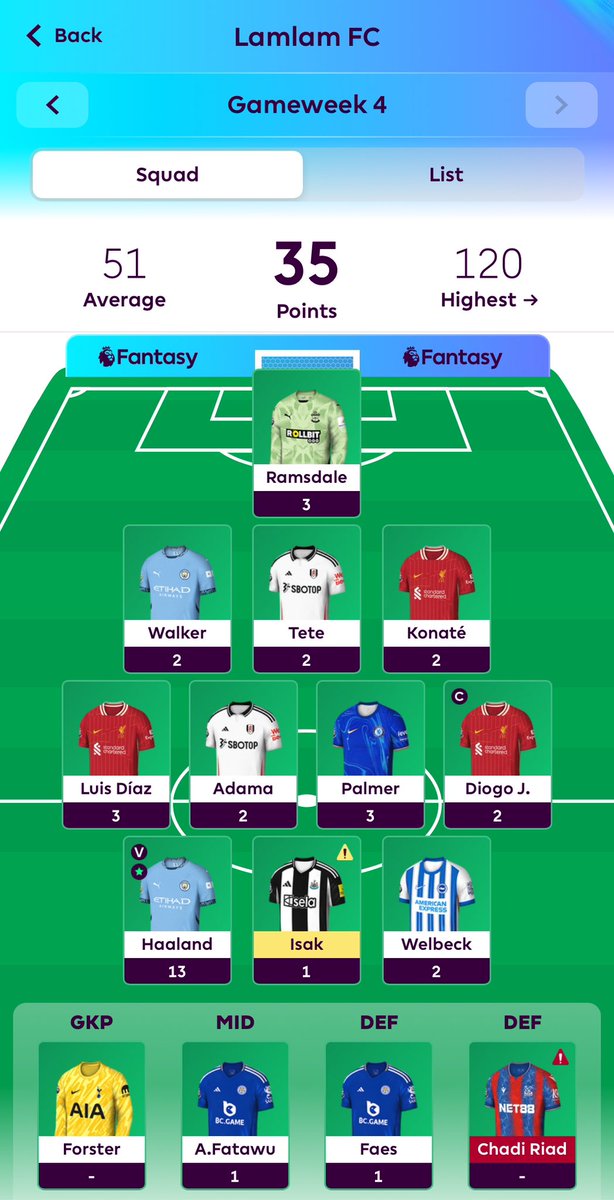 aalamaz's tweet photo. GW4
35pts (-4)
OR 7.2M 📉 https://t.co/QNFVVOGUWK