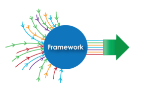 drbarbaruah's tweet photo. My 7 'I' framework to help streamline the thought process of #pig sector stakeholders in #Assam, India for development https://t.co/V6KGbwblz1 https://t.co/D7Qv1rxfJm