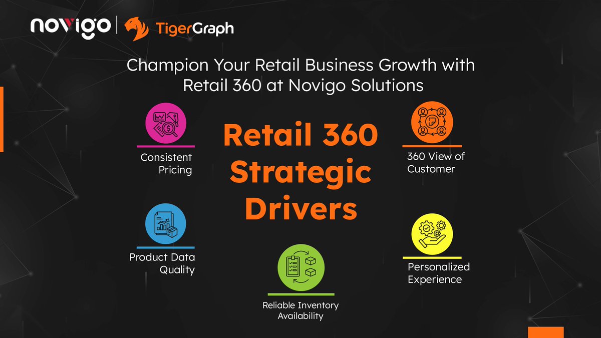 NovigoSolutions's tweet image. A 360-degree view of your customer’s needs, purchasing patterns, and budget can help you focus on important touchpoints and convert potential customers into a loyal fanbase. Contact us at @NovigoSolutions to start a rewarding retail 360 journey!
#retail360 #tigergraph