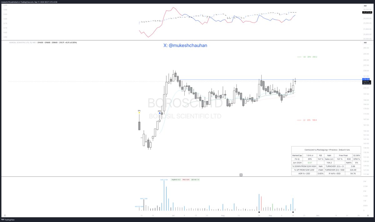mukeshchauhan's tweet image. #borosci - Watching closely.

IPO Setup. 
C&amp;amp;H pattern. 
BO in a day or two would be good.