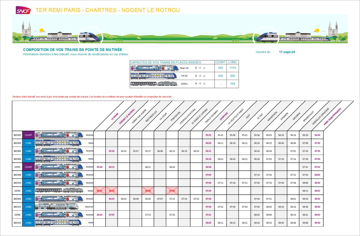 Remi Train Paris Chartres tweet media