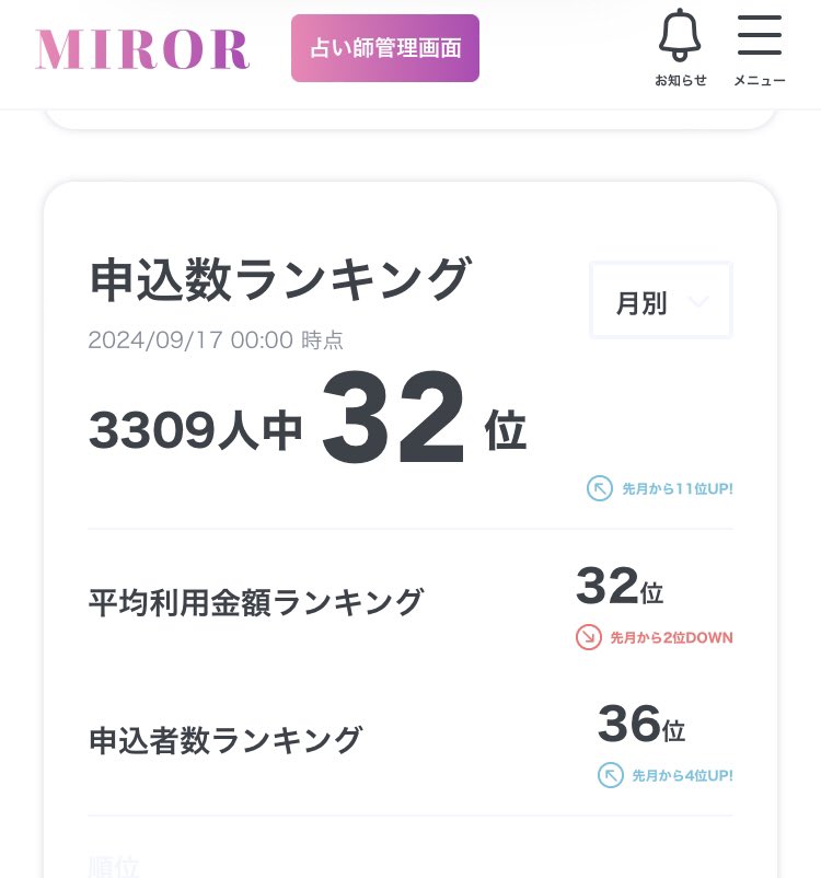 占いサイトのランキングはなるべく気にしないようにしているのですが、上位1％に食い込んだら私も人間なので流石に欲が出てしまいます…😇

トップ層の壁はブ厚いけど万が一、トップ10に入れたら激アツですねぇ🤤

#タロット
#占い好きと繋がりたい