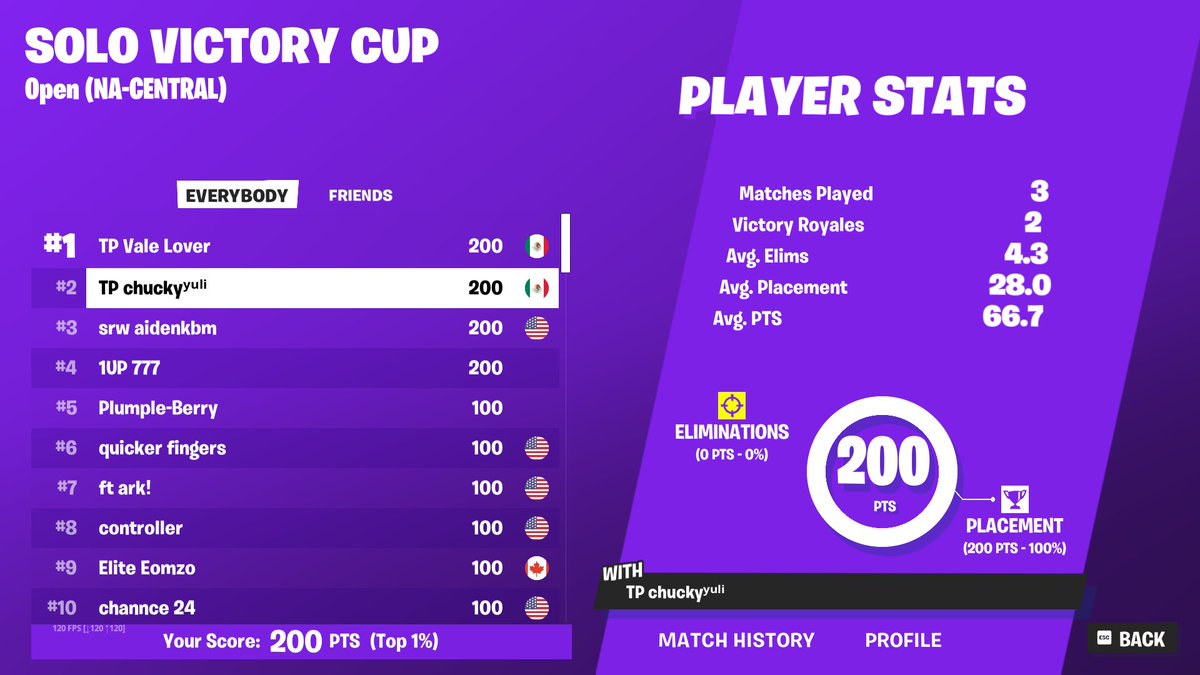 ARM Dxthon tweet media