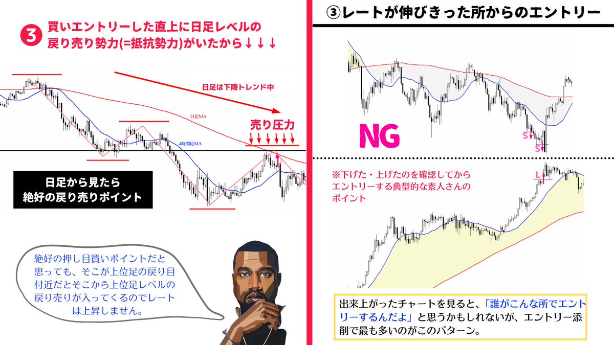 million_trader8's tweet photo. 【逆行しやすい5つの局面😭】

①上位足のサポート・レジスタンスライン付近での反対エントリー
②上位足の押し目・戻り目付近での反対エントリー
③レートが伸びきった所からのエントリー
④レンジ相場内でのエントリー(※足を落とせば可)
⑤よく分からない相場(=方向感がない相場)でのエントリー https://t.co/2z2DXKhSf6