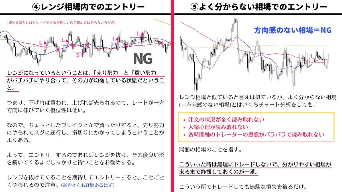 million_trader8's tweet photo. 【逆行しやすい5つの局面😭】

①上位足のサポート・レジスタンスライン付近での反対エントリー
②上位足の押し目・戻り目付近での反対エントリー
③レートが伸びきった所からのエントリー
④レンジ相場内でのエントリー(※足を落とせば可)
⑤よく分からない相場(=方向感がない相場)でのエントリー https://t.co/2z2DXKhSf6