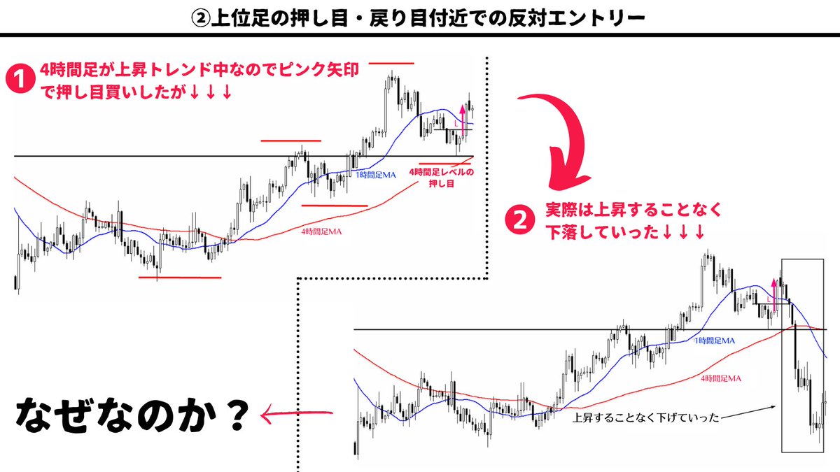 million_trader8's tweet photo. 【逆行しやすい5つの局面😭】

①上位足のサポート・レジスタンスライン付近での反対エントリー
②上位足の押し目・戻り目付近での反対エントリー
③レートが伸びきった所からのエントリー
④レンジ相場内でのエントリー(※足を落とせば可)
⑤よく分からない相場(=方向感がない相場)でのエントリー https://t.co/2z2DXKhSf6