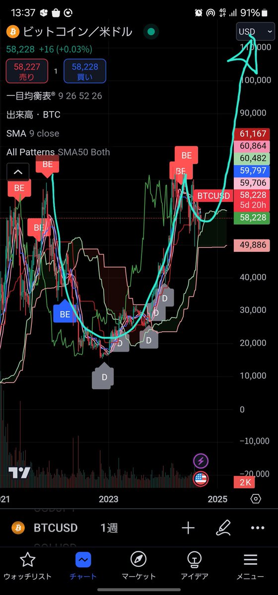 zkbtc's tweet photo. カップウィズハンドル #BTC https://t.co/PsaoG9BMwT