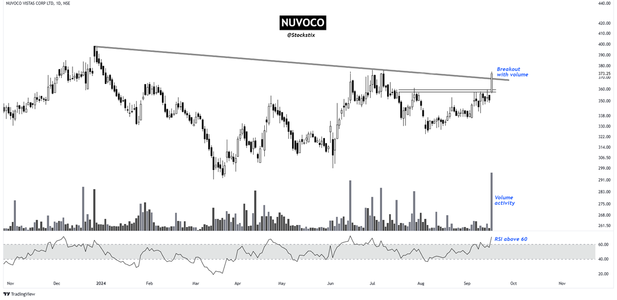 NUVOCO

354 to 374🚀
5.6% ROI so far

#stockmarketsindia #stockstofocus <a href="/StocksbyYA/">Stocks by YA (@Stockstix)</a>