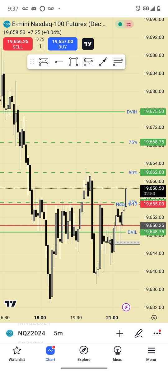 patmorrison's tweet photo. @I_Am_The_ICT Hi Michael! I found this set setting interesting while looking at the D candle. Seems that clicking SET reveals PD arrays that are otherwise hidden. Example: this daily VI (Green lines) is not there if SET is toggled, yet price seems to respect the quadrants. https://t.co/i4Dw9W8P8y