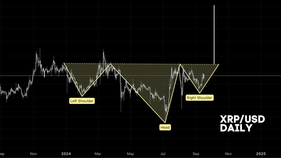 XRP Head and Shoulders Steph is Crypto