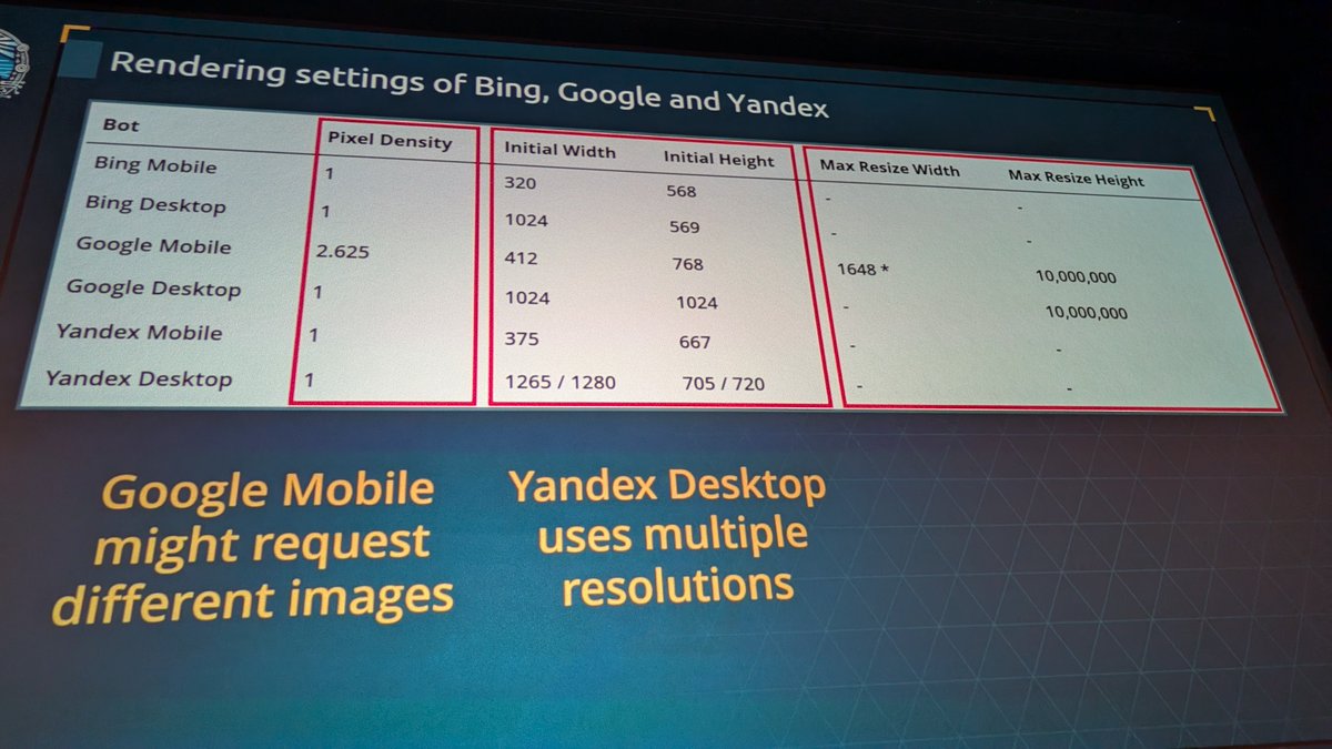 Tobias from @audisto did a bunch of JS rendering analysis across multiple search engines.

Google Mobile uses a different pixel density, can do 10mm pixels high, and 1648 pixels in width.