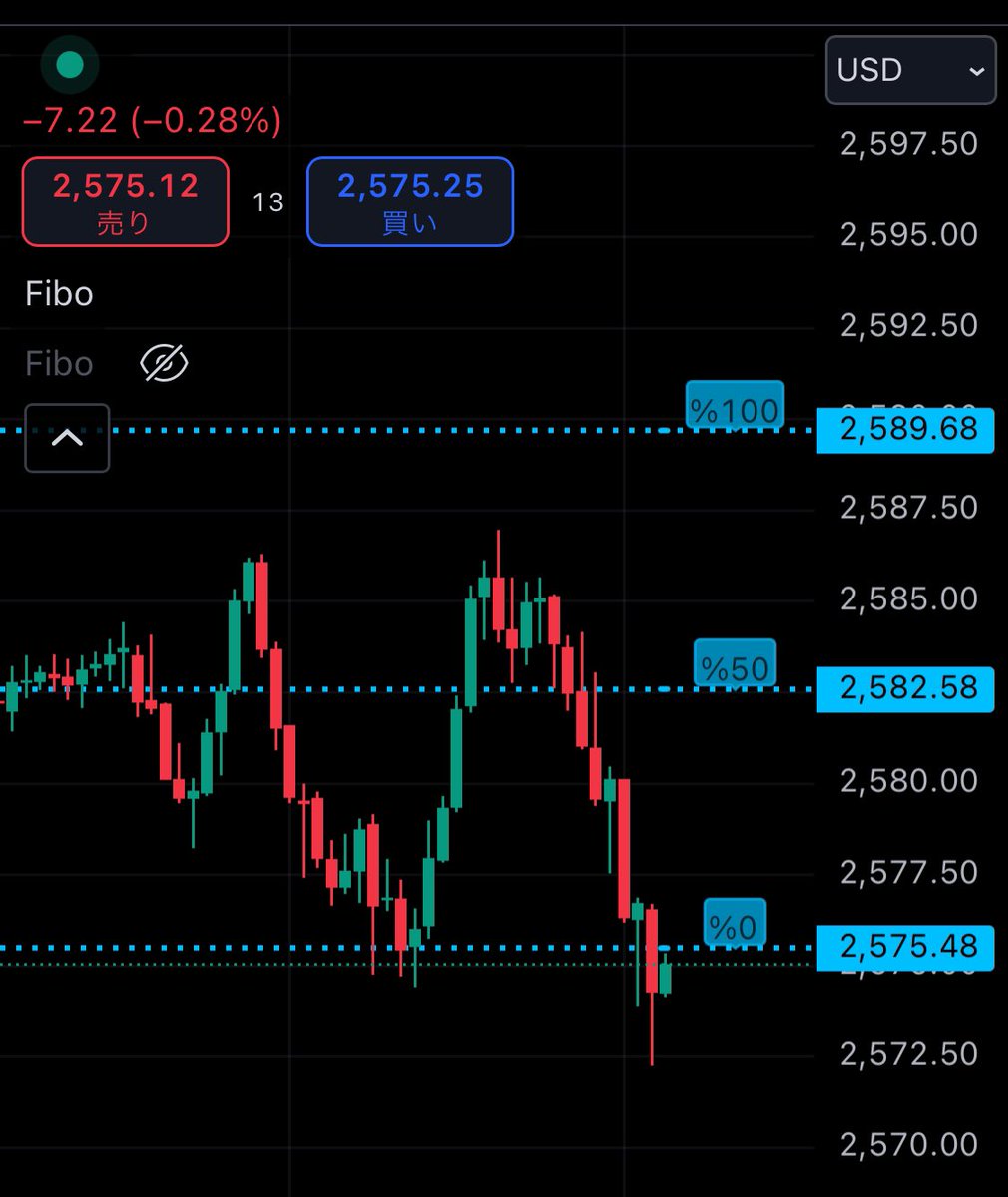 RRRRRLAB's tweet photo. 完璧🤩

こっから入り直したいまであるんやけど笑

#XAUUSD #ゴールドショート https://t.co/xjVAIS9YTY