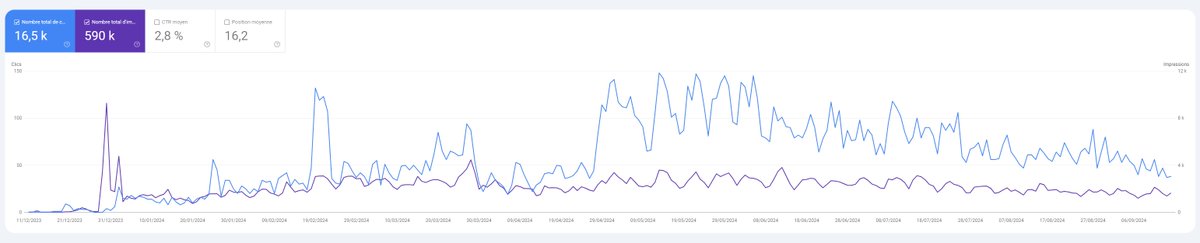[VENTE GOOGLE NEWS] ES/FR/US

Hello, 
Je vends 3 news déjà monté
Indexation instantané en actu

➡️Thématique : Gaming (ES), Généraliste (FR et US)
➡️Prix et URL en MP
➡️Test possible