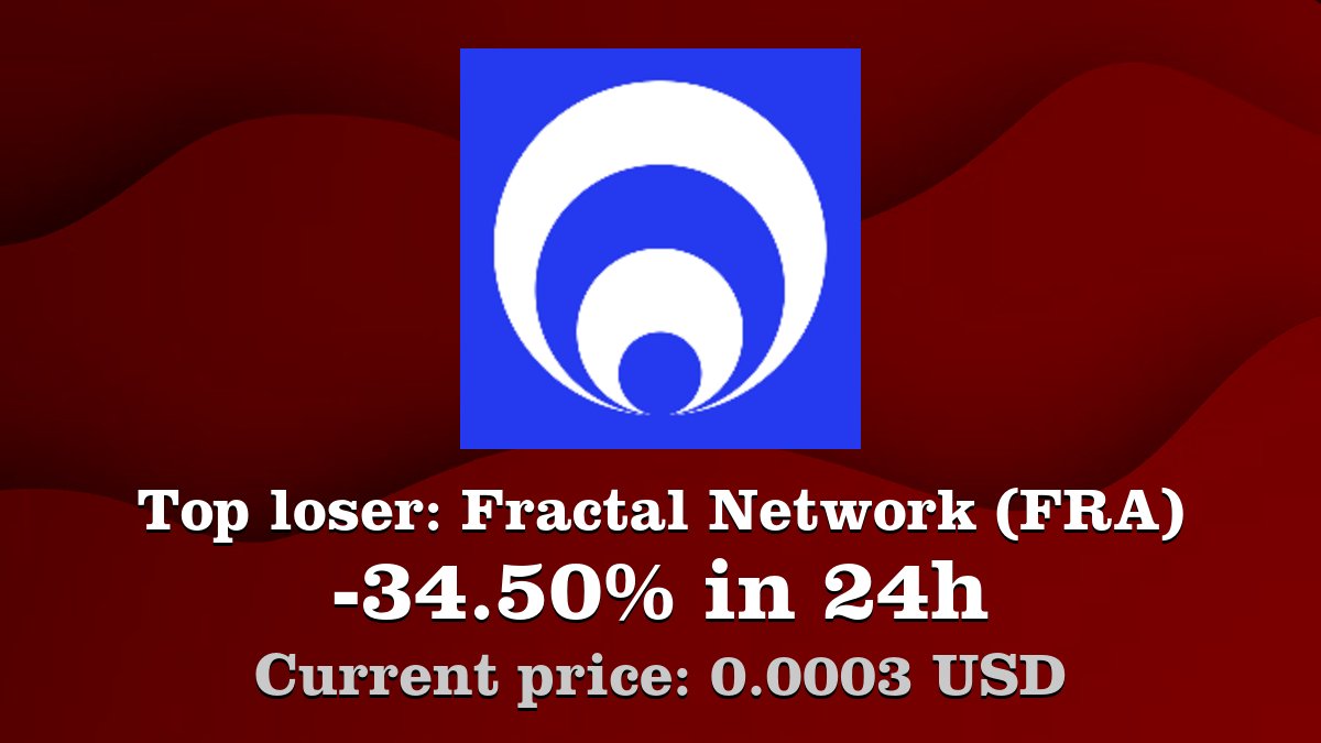 Coinwink's tweet image. Top loser: #FractalNetwork #FRA $FRA decreased by -34.50% in 24h! Create your FRA #crypto alert: coinwink.com/fra