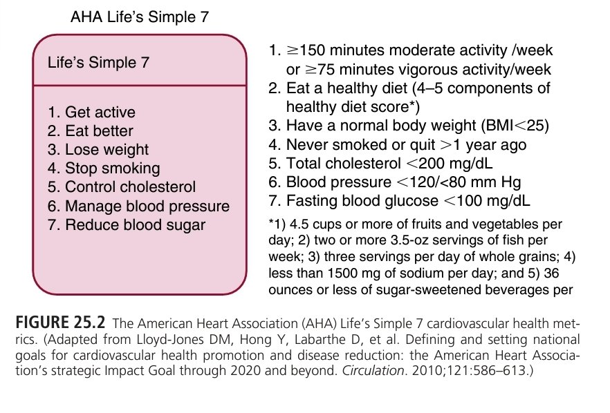 🫀American Heart Association -  Life's Simple 7